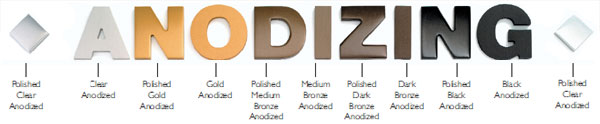 Anodized Aluminum Letters